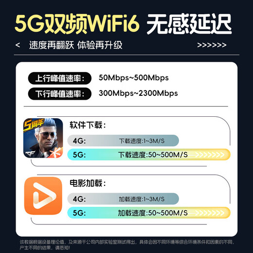 Gexing dual-band 5G portátil wifi6 oficial genuino sin tarjeta triple red portátil red inalámbrica móvil wifi portátil enrutador para automóvil CPE5G tráfico inalámbrico 2025 modelo MT700 nuevo 5Gwifi6-triple conmutación de red +1000G