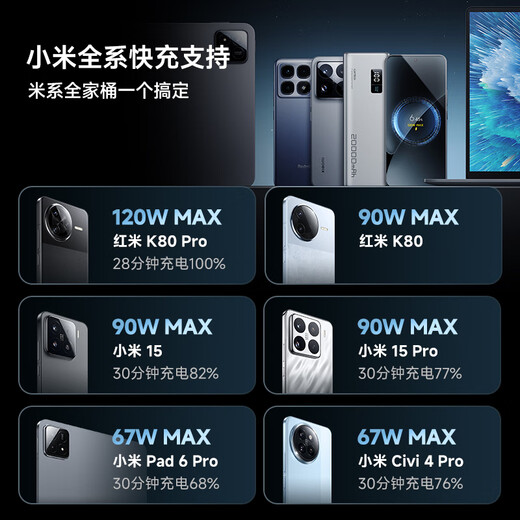 CUKTECH 3C certified, can be used on airplanes, No. 15 power column 20,000 mAh power bank, multi-port 150W high power fast charging, suitable for Apple 17/Xiaomi notebooks