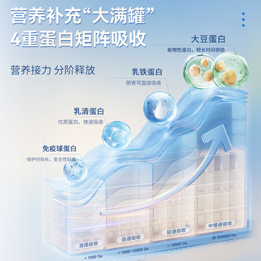 
Makal original imported immunoglobulin powder, isolate and hydrolyzed whey colostrum to enhance immune resistance 430g/can