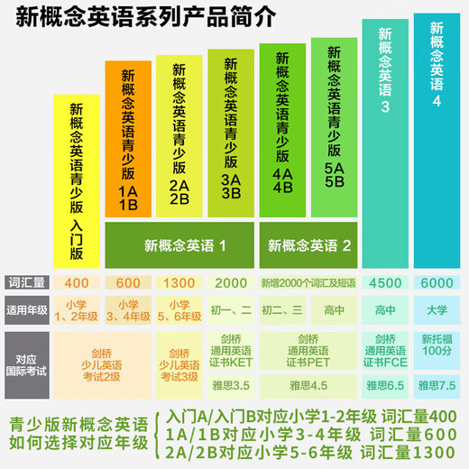 Nouveau concept Édition jeunesse anglaise Introduction ab1a1b2a2b3a3b Cahier d'exercices pour élèves du primaire et du premier cycle du secondaire Édition jeunesse 丨 2A Manuel sans CD