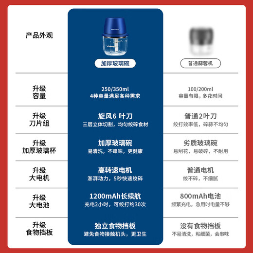 Royalstar meat grinder household garlic puller small garlic beater garlic artifact electric mincer garlic mince food supplement machine 6-blade knife glass cup 0.35L-ground meat supplement