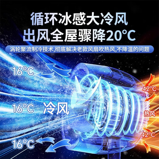 Niyevn300 Circulation de grande zone refroidissement 丨 Ventilateur de climatisation Réfrigération Électricité Électricité Chambre silencieuse Super silencieuse Efficacité énergétique de premier niveau