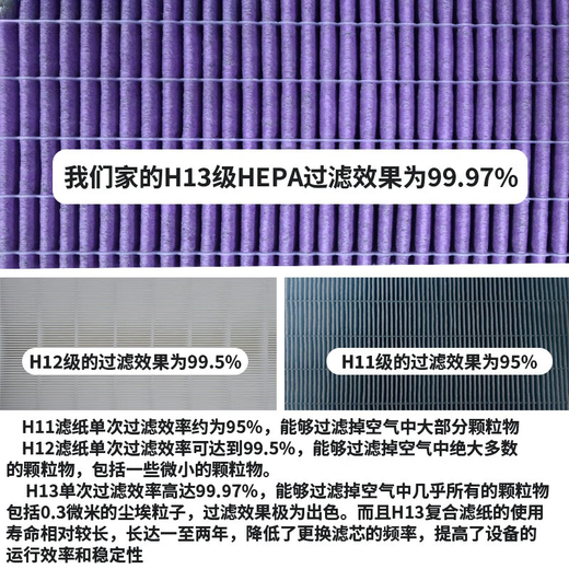 双幼适配空气净化器滤芯KJ250G/KJ160G/KJ80G/KJ100FKJ350F9933 KJ160G-9921S原机款除醛滤网