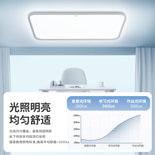 松下（Panasonic）吸顶灯全光谱教室照明护眼客厅灯鸣悦120瓦HHXSX692【包安装】