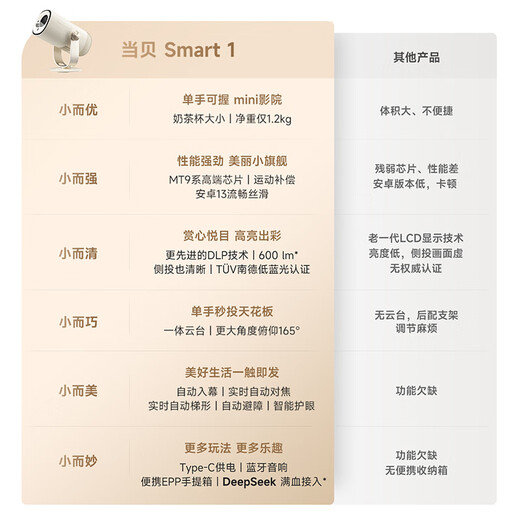 Dangbei Smart1 Projector Home High Definition Portable Pan-Tilt Projector Thousand Yuan Smart Home Theater National Subsidy (Type-C Power Supply 2+32G)