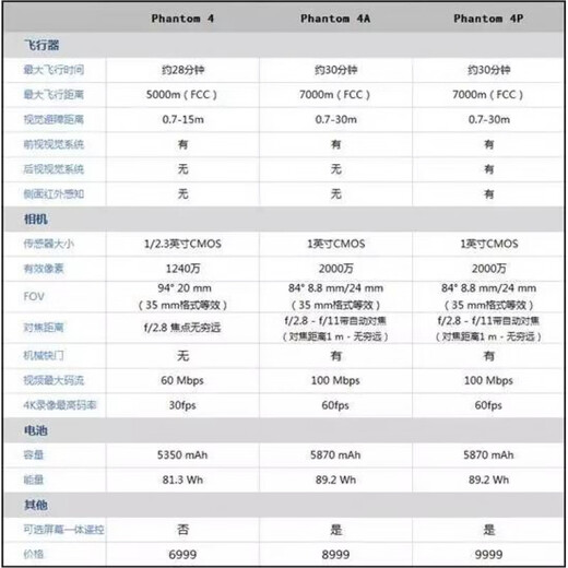 DJI Elf Second-Hand DJI DJI UAV ELF 4P 2.0+ Quadcopter HD Aircraft Phantom4pro2.0 ELF 4A