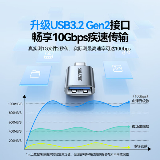 山泽Type-C转换USB3.2Gen2转接头OTG数据线 适用苹果15/16/17安卓华为手机U盘ipad耳机键鼠车载充电