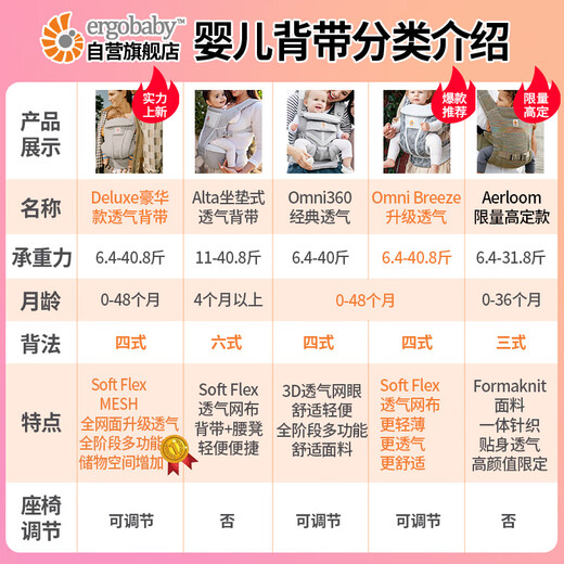 Ergobaby American two-dog waist stool baby carrier soft breeze comfortable and ventilated universal baby holding artifact gray