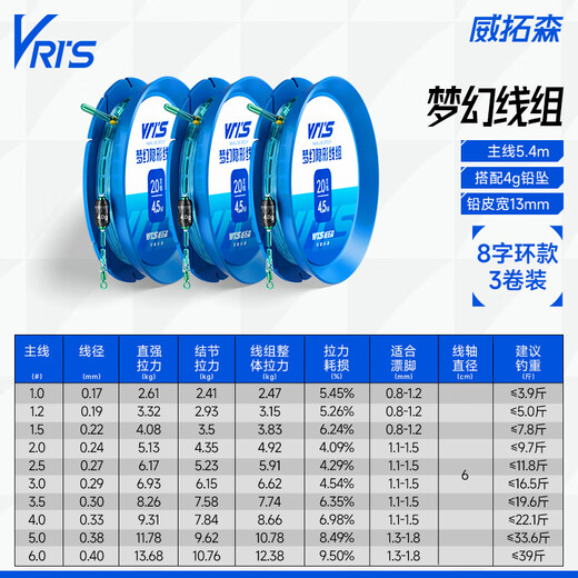 Weituosen high-end competitive stealth line composition main line group full set of fishing line main line tied with black pit large line group 5.4m super tensile force [3 package] No. 1.5
