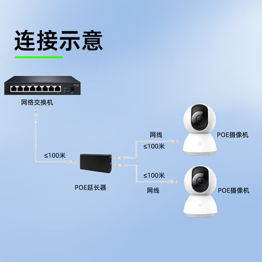 Minhongsi Standard POE extender Monitor POE switch signal one-point two-way 2-channel 100-megabit splitter MHS-POE102H