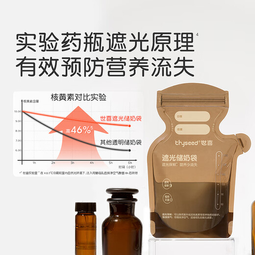 Shixi sunshade milk storage bag breast milk disposable storage bag small fresh milk powder packing bag 200ml*30 tablets