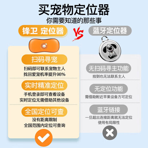 Fengwei dog locator gps tracker cat anti-lost 5G tracking artifact pet halter collar waterproof and anti-disassembly small (orange) 5G positioning + ringtone + collar