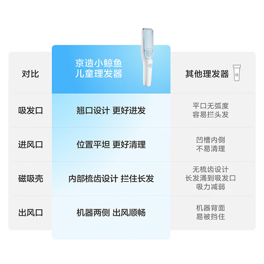 京东京造小鲸鱼婴儿理发器自动吸发 宝宝电动理发器婴儿剃头理发器新生儿剪发剃发电推子理发剪刀生日礼物