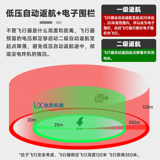 【羽翔总代】羽翔F09S救援鹰黑鹰直升机遥控仿真航模飞机 GPS定位 涂装（详情请联系客服）