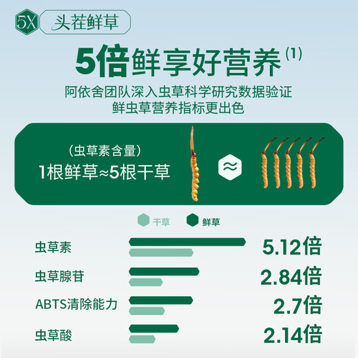 阿依舍新鲜虫草0.5-0.6g/根100根头茬鲜冬虫夏草补品【源头直发】包邮