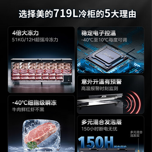 
Midea freezer commercial 360-liter ultra-large capacity freezer patented frost reduction and sterilization low noise level energy-efficient energy-saving and electricity-saving horizontal quick freezer commercial freezer 719-liter BD/BC-719DKEM Racing Blue