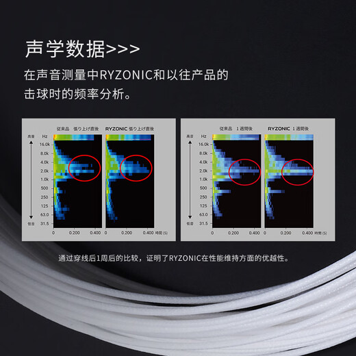 GOSEN Gaoshen Thunder 65 lignes ligne d'entraînement de compétition câble réseau Thunder 58 lignes haute élasticité et durabilité son de frappe super fort ligne de raquette en plumes Gao Shen-Thunder 65 (Sakura Pink) Durabilité-Strong Ball Sound