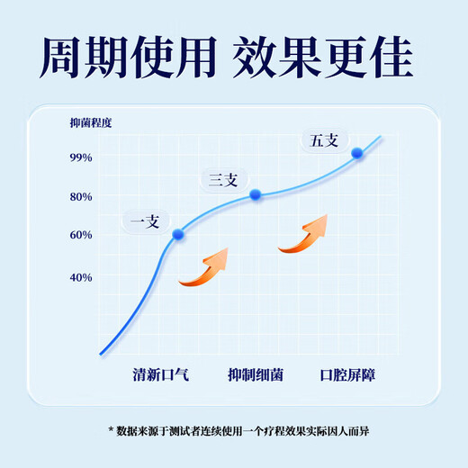 Nanjing Tongrentang Medical Helicobacter Pylori Pasta de dientes Antibacterial Crema oral no especial Bad respiración olor a cuatro pares 2 piezas [paquete de efectos]