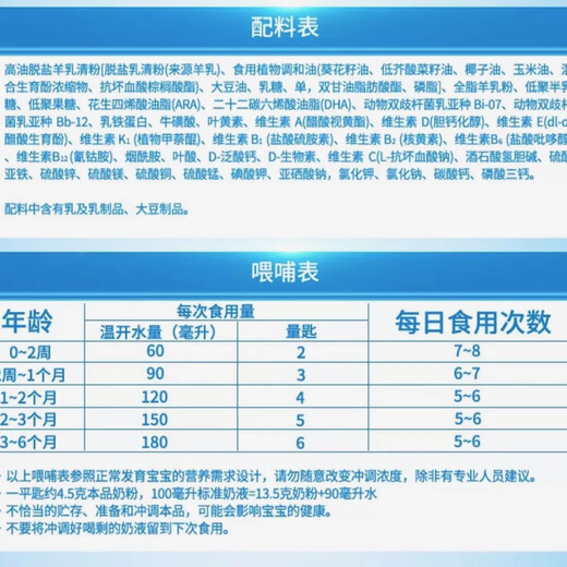 多加多可诺贝儿婴幼儿羊奶粉罐装718克 1段 150g 7罐 可诺贝儿（试用装）