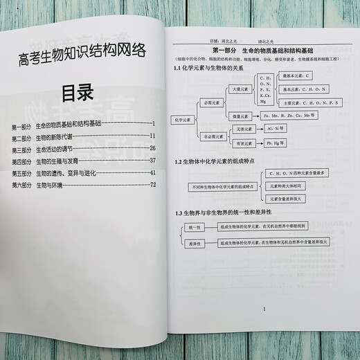 High School -Aufnahmeprüfung Biologie Wissenstruktur Netzwerk Mind Map Einfach zu machen, um Fehler in der High School zu erstellen, die erste, die zweite und die dritte Klasse Verbesserung Hengshui Academic Master 724 leicht zu machen, um Fehler in der Biologie der College -Aufnahmeprüfung zu machen [60 Seiten]