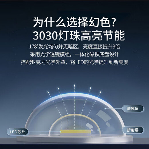 Magic color 220V high-bright diffuse reflection LED light strip blockchain billboard light box roller shutter light soft film ceiling card cloth light strip special module light source 92 cm 12 beads light strip 5 pieces