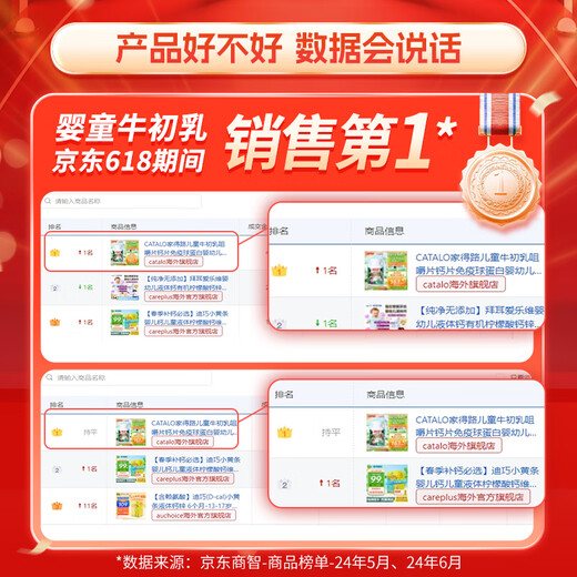 
CATALO Jiadelu Children's Colostrum Chewable Calcium Tablets 48H Immunoglobulin Infant and Toddler Baby Australia Imported Milk Source 4 Pack
