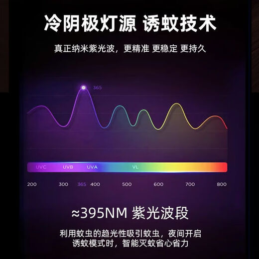 Midea Electric Mosquito Rechargeable Powerful Mosquito Killer and Repellent Artifact Home Mosquito Killer Lamp Fly Swatter Two-in-One Lithium Battery Mosquito Version/99 Times Blue-Violet Light/Fully Automatic Mosquito Killer