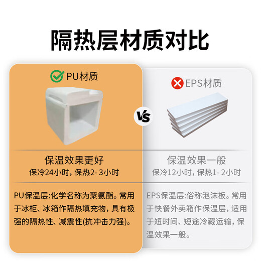 
Ice Master Small Insulation Box 5L Breast Milk Ice Refrigeration Box with Temperature Display Outdoor Portable Insulin Vaccine Food Fresh Box