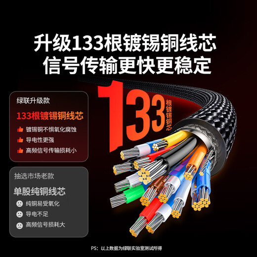 Greenlink DP cable version 1.4 8K HD 4K/2K240Hz DisplayPort suitable for computer graphics card to monitor e-sports video cable 2 meters compatible with DP1.2 25955