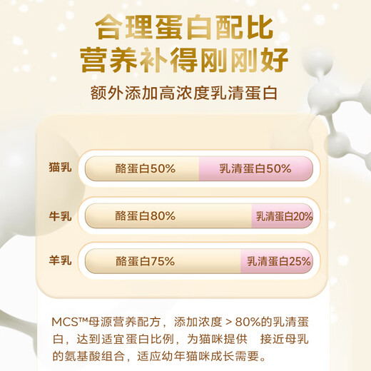 McFoody Cat Goat Milk Powder Kitten Pregnancy Nursing Cat Nutritional Supplement Pet Kitten Milk Powder Try MCS Nutritional Milk Powder 30g