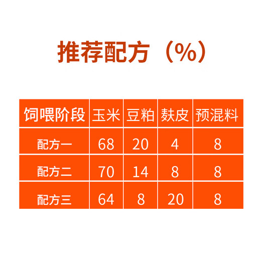 Bafang Muge 8% piglet compound premix piglet weaning feed pulls the skeleton to increase feed intake, fattening and fattening of medium and large pigs to increase their growth. Buy 10 bags and get 1 bag free. Direct delivery to villages and towns. Piglets over 15 kilograms.