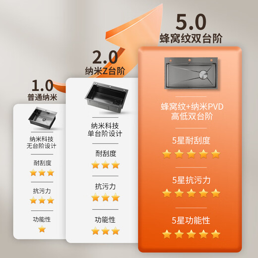 JOMOO JOMOO large single-slot nano-thickened 304 stainless steel under-counter sink home kitchen sink honeycomb 5.0 sink C package pull-out faucet package 80*45