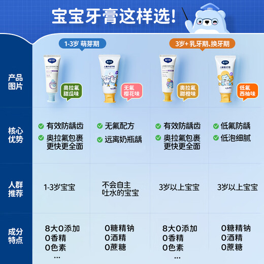 戴·可·思婴儿牙膏 儿童牙膏 预防龋齿牙膏  不含氟 樱花味1-3岁 50g