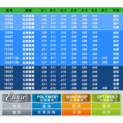沃声伊利克斯电吉他弦3套装电吉他琴弦全套19052三套装12052 16540镀膜09-42(12002三套装)