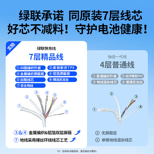 绿联适用苹果16/15充电线Type-C数据线双头PD60W快充ctoc车载 iPhone16e/15Pro华为平板iPad笔记本1米