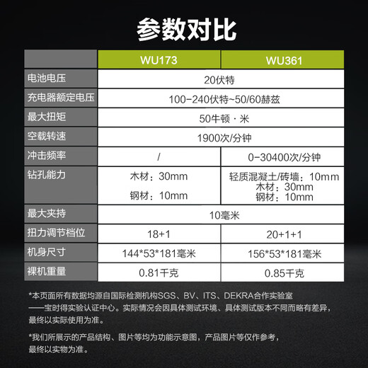 Wax WU173/WU361 Cargo sin cepillo Impacto Destornillador de litio Desarchador Herramienta de alimentación Drandeo Domorable WU361 + WU3884.0 Doble Electric + Carga rápida