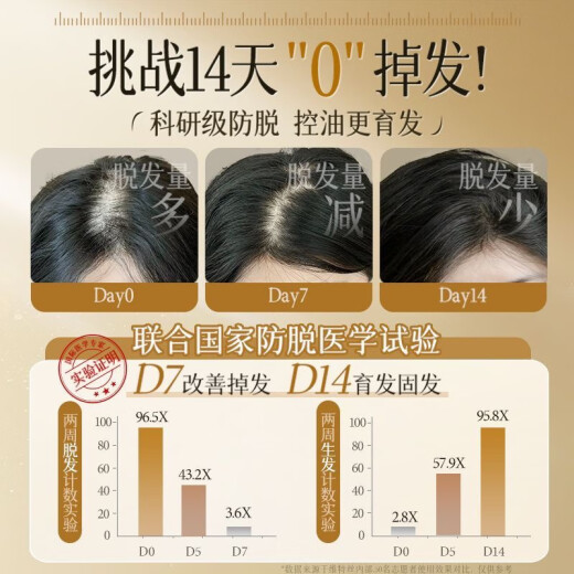 Wits Anti-Deletion Shampoo Ginger Hair Restraining Orchidontica Leaf Oil Control Anti-dandruff Shampoo Detoxification Men and Women's Golden List No. 1