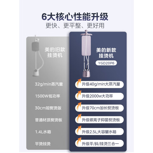 美的（Midea）挂烫机家用熨烫机蒸汽电熨斗2024新款全自动平烫一体机烫斗 [紫罗兰]2000W+大熨板