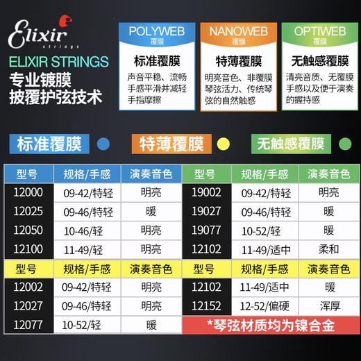 电吉他弦镀膜伊利克斯琴弦 12052防锈全套装19052 09 010 12052(10-46特薄镀膜)