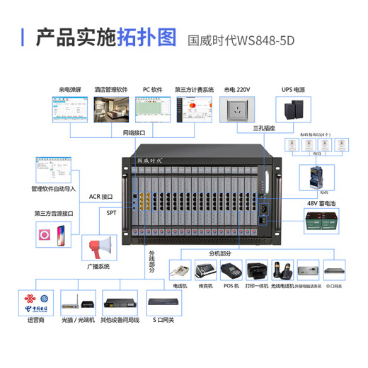 SZGWSD Guowei Times WS848-5D type digital program-controlled telephone switch can be expanded to 32 external line 256 extension Hotel group office phone 8 external line 208 extension