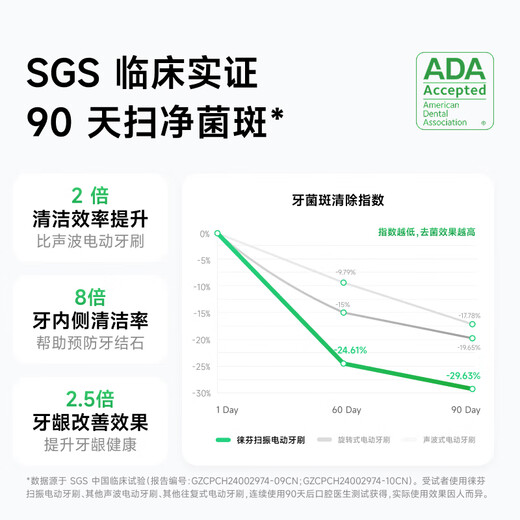 laifen 徕芬新一代扫振电动牙刷SE礼盒 莱芬舒适清洁护龈牙刷 情侣送男女友生日礼物 风信紫
