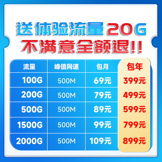 Europen Pure Traffic Internet Telecom Enrutador inalámbrico 5G Móvil WiFi portátil Tarjeta de tráfico CPE para automóvil Velocidad ilimitada Acceso puro a Internet a nivel nacional Incluye Experience Traffic ZTE F50 Nuevo producto + Prueba de 7 días