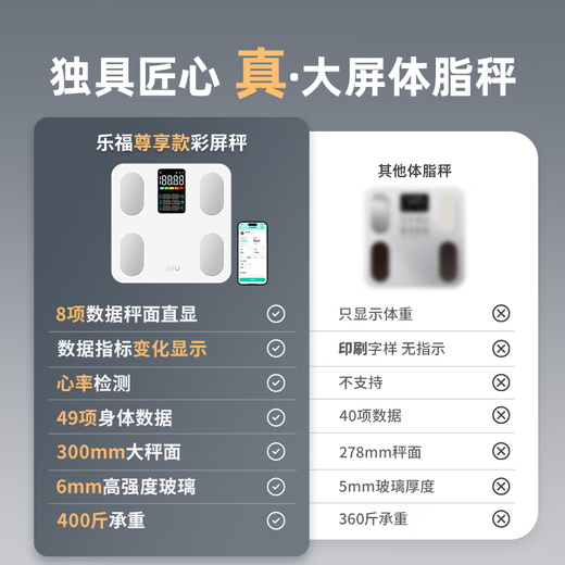 乐福（LEFU）智能体脂秤 体重秤称重电子秤人体 减肥健身专用高精准测量 大秤面核心数据显示 人体健康数据监测