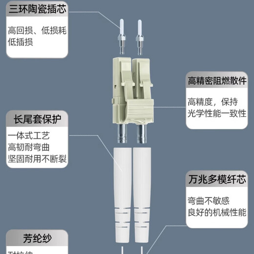 瑞畅捷康千兆万兆光纤跳线LC/FC/ST/SC多模双芯尾纤阻燃成品光纤线缆1m2m3m5m10m15m20m25m30m50米电信级 LC-LC万兆多模双芯OM3水绿色 1米