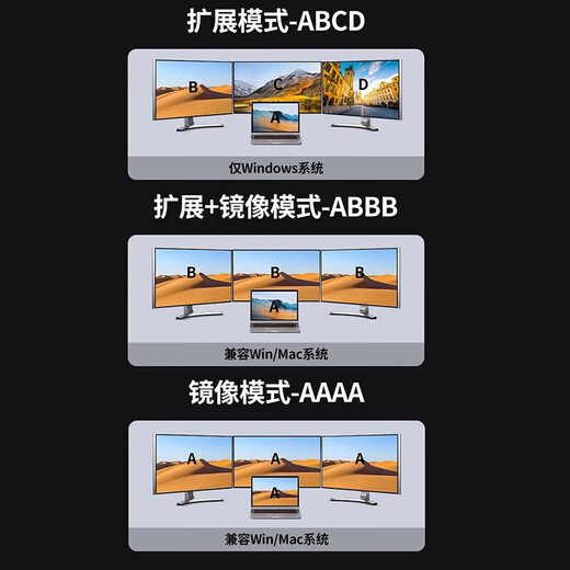 
Green Connect Type-C Dock USB-C to HDMI/VGA/DP Converter Thunderbolt 4 Dock Thunderbolt 3 Divider HUB for MacBook Laptop iPad Tablet [9 ports] Four-screen different display HDMI+DP+VGA 15602
