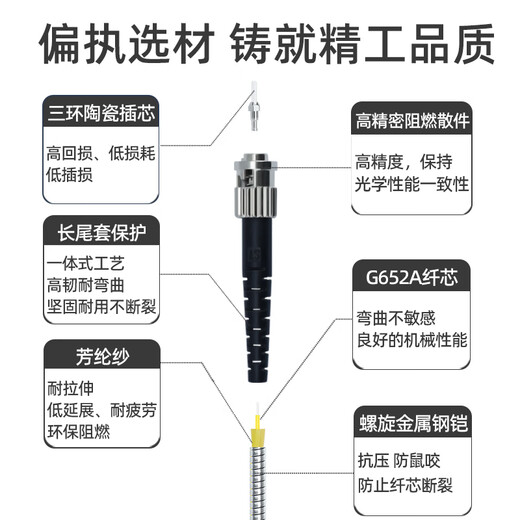 Youpulian Outdoor field optical cable single mode 4 four-core tail cable SC-LC-FC-ST Outdoor base station stretch armored fiber jumper finished optical brazing wire field optical cable single mode four-core ST-ST 50 meters