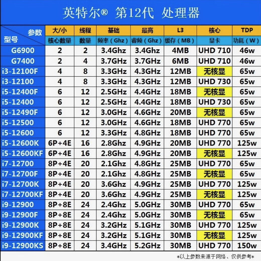 英特尔（Intel）酷睿12代CPU处理器i3 i5 i7 i9全系列12400F 12600kf电脑拆机散片 i5 12400F【散片+赠硅脂】