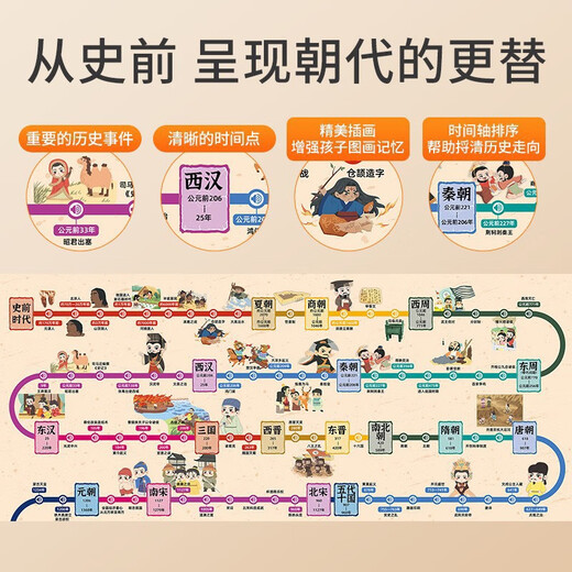 Lelefish parle une brève histoire de China Child's Fun's Fun History Audio Roller Pictures Points Lecteur World History Voice Toys parle une brève histoire de la Chine