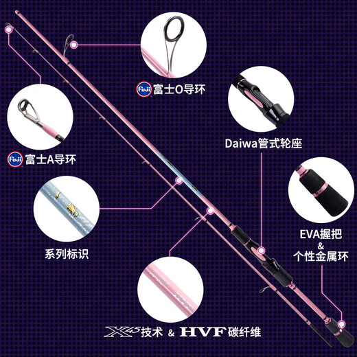 DAIWA 23 neues Modell GL-X Luya Pfannenrute für weite Würfe, Wolfsbarschrute mit Spitze und Mandarinenfischrute 682 m Quarzweiß-LXB (2,03 m 2 Abschnitte mittelweich