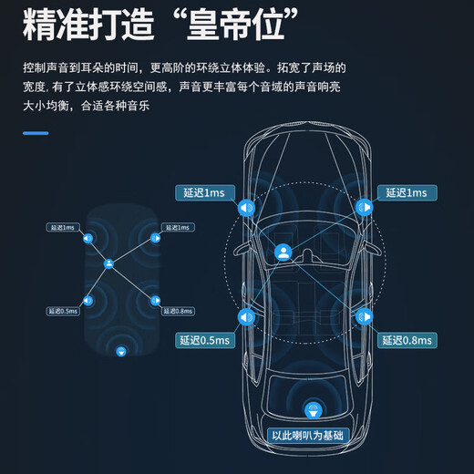 漫步者汽车音响喇叭改装SF651E+S651B四门6喇叭套装6.5英寸车载扬声器 四门6喇叭+DSP功放（含隔音）